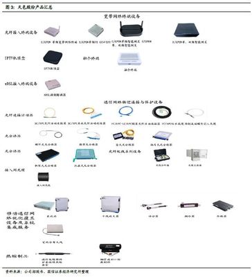 接入设备领域的持续革新者——天邑股份深度报告