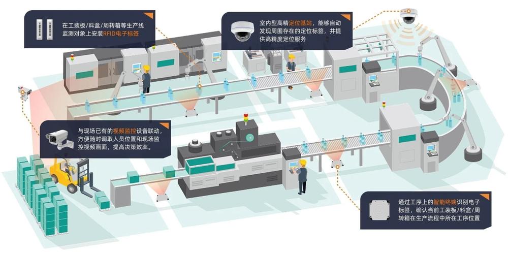 设备接入与边缘计算 构建智能边缘的接入设备核心角色